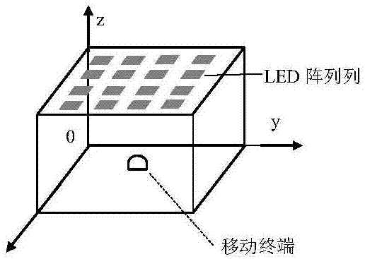 Moving target real-time positioning method based on visible light communication