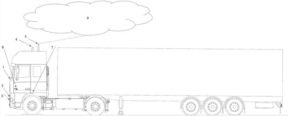 Container truck automatic driving system and method