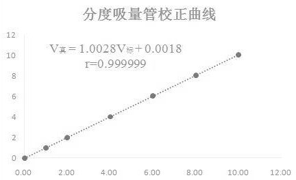 A matching calibration method for glass instruments for quantitative analysis