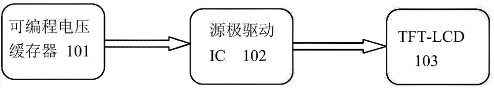 Gamma curve adjusting method and device of TFT-LCD