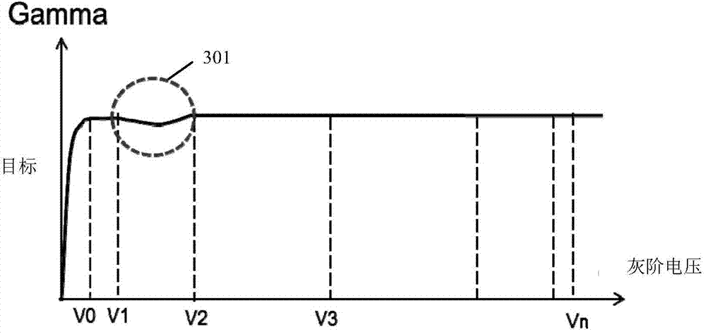 Gamma curve adjusting method and device of TFT-LCD