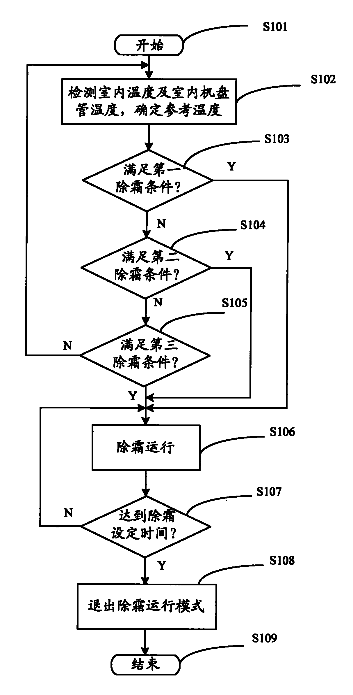 Defrosting method for air conditioner