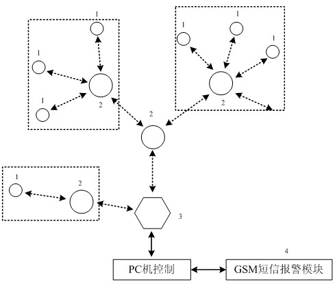 Agricultural environment monitoring and early-warning system and method by using distributed heterogeneous wireless sensor network facility