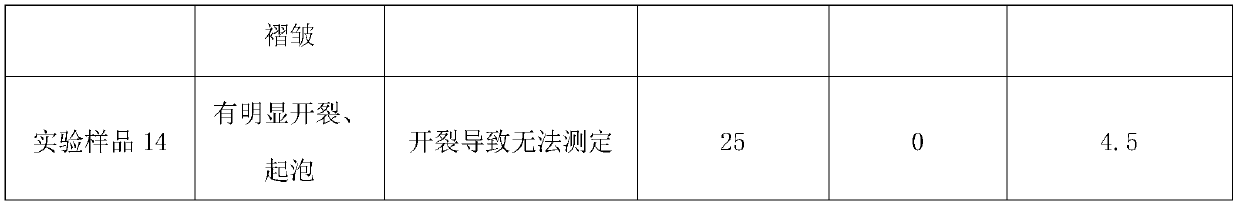 Multifunctional coating for casting and preparation method thereof