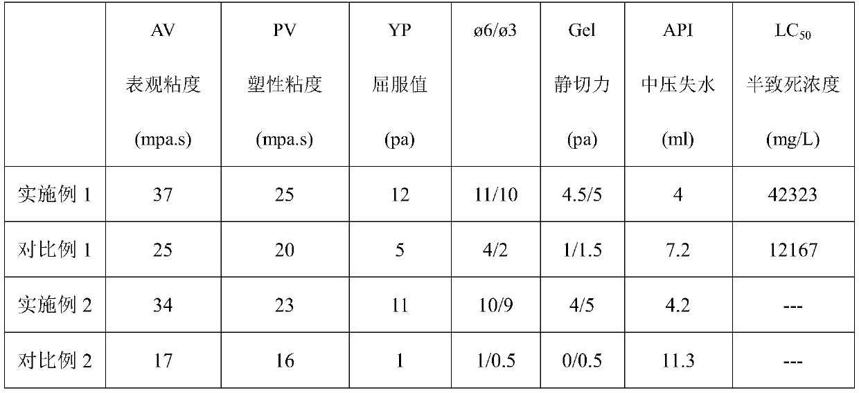 Water-based drilling fluid and preparation method thereof