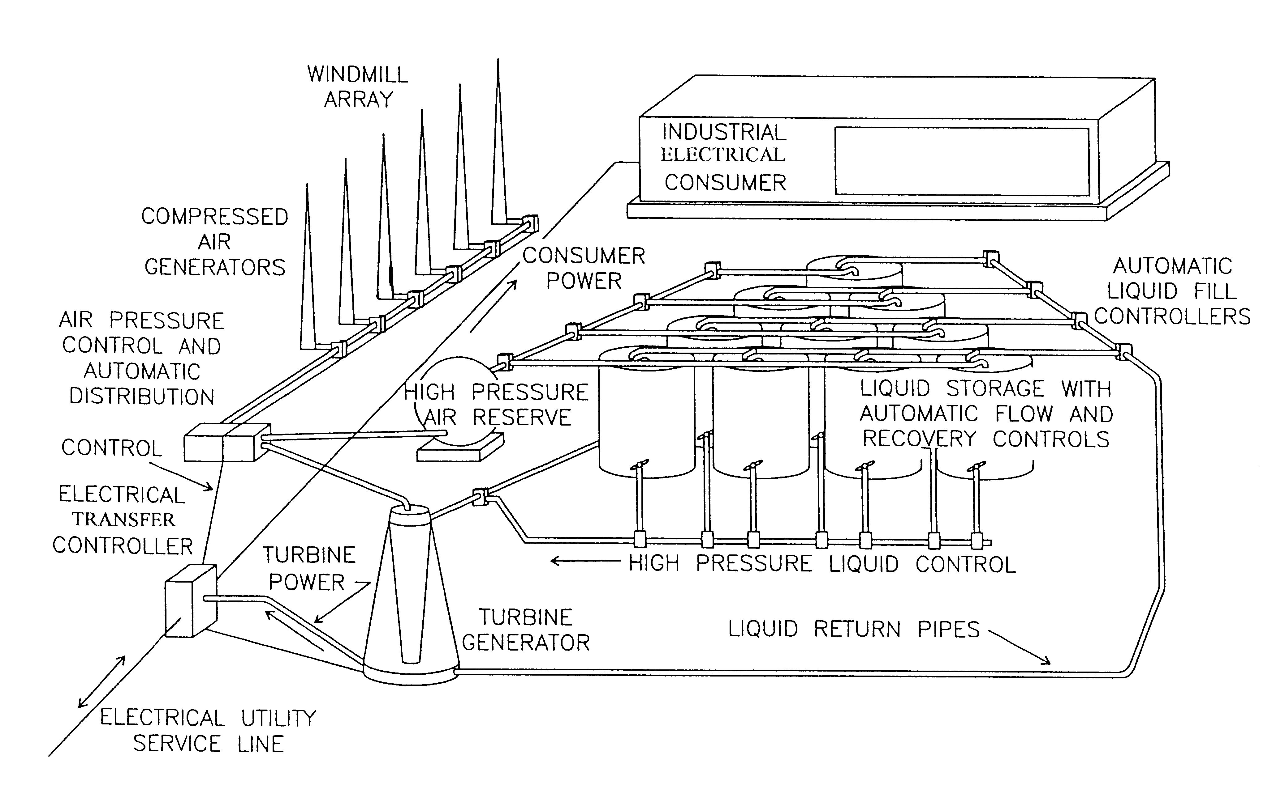 Wind powered hydroelectric power plant and method of operation thereof