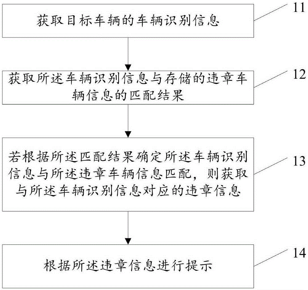 Method, apparatus and system for processing vehicle violation information