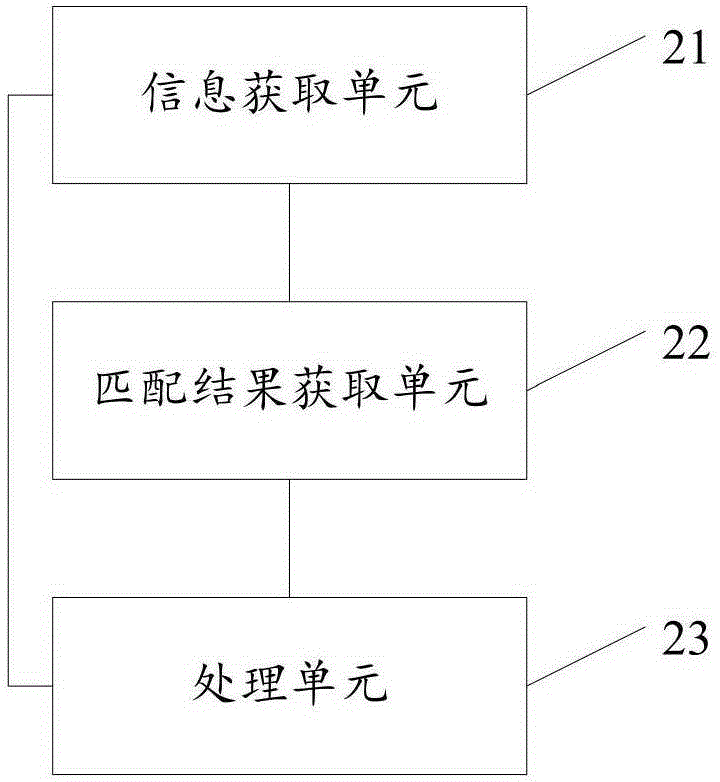 Method, apparatus and system for processing vehicle violation information