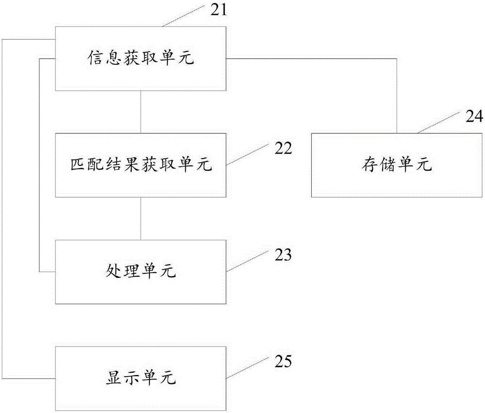 Method, apparatus and system for processing vehicle violation information