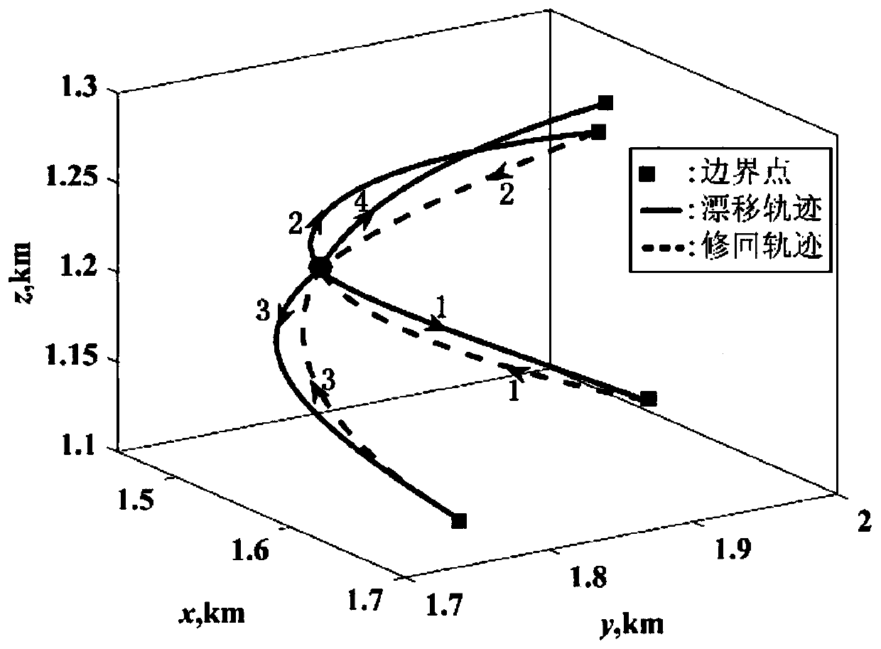 Multi-pulse region hovering method based on small planetary surface observation