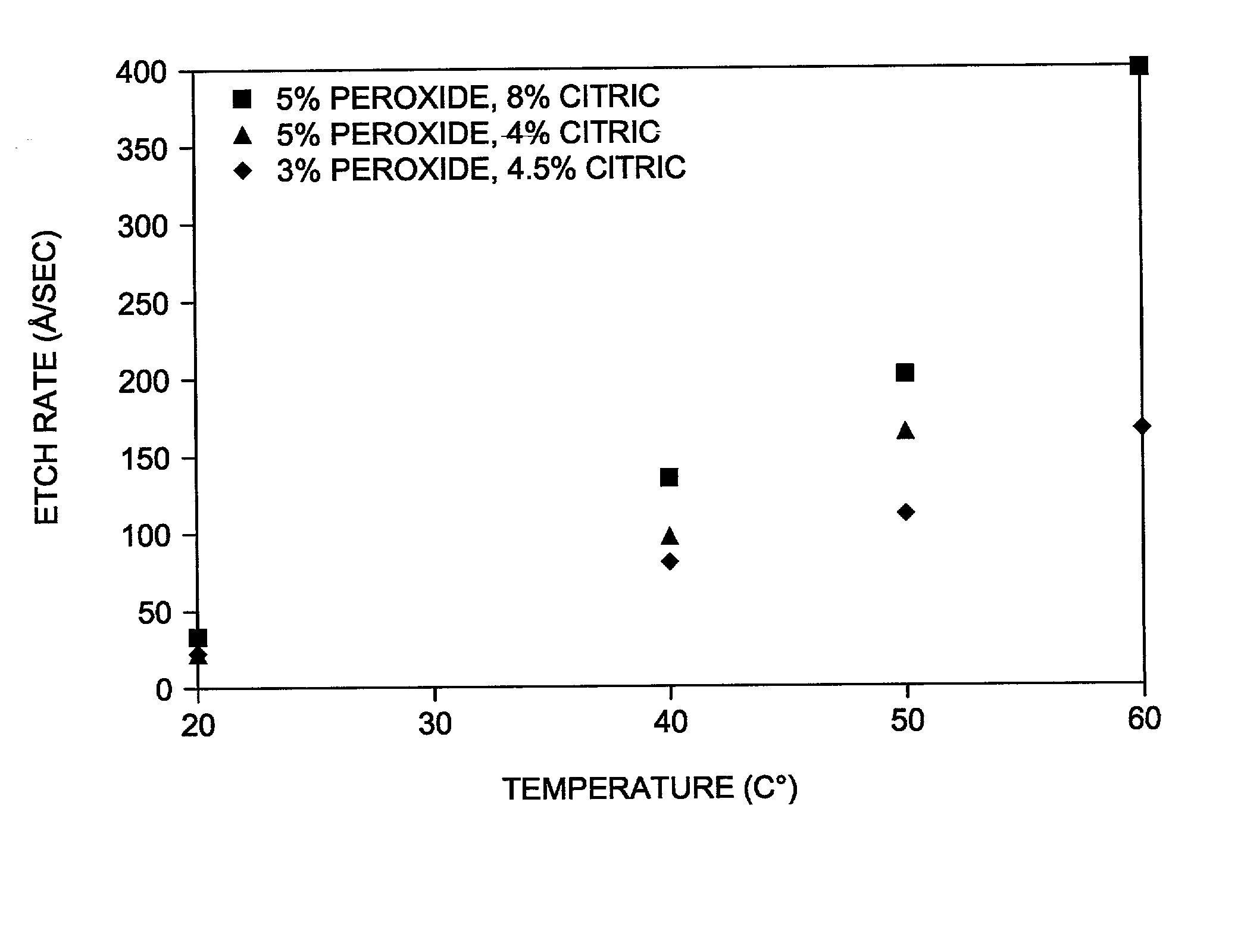 Chemical mixture for copper removal in electroplating systems