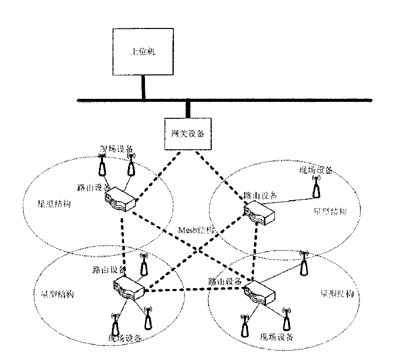 Blending agent access control method capable of facing wireless industrial network