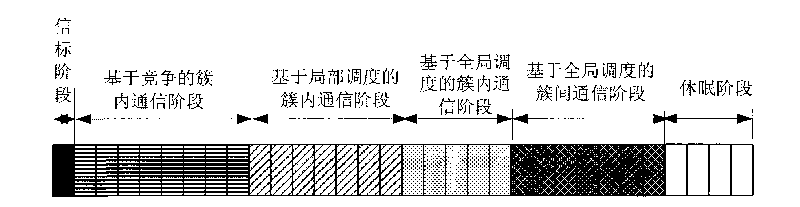 Blending agent access control method capable of facing wireless industrial network