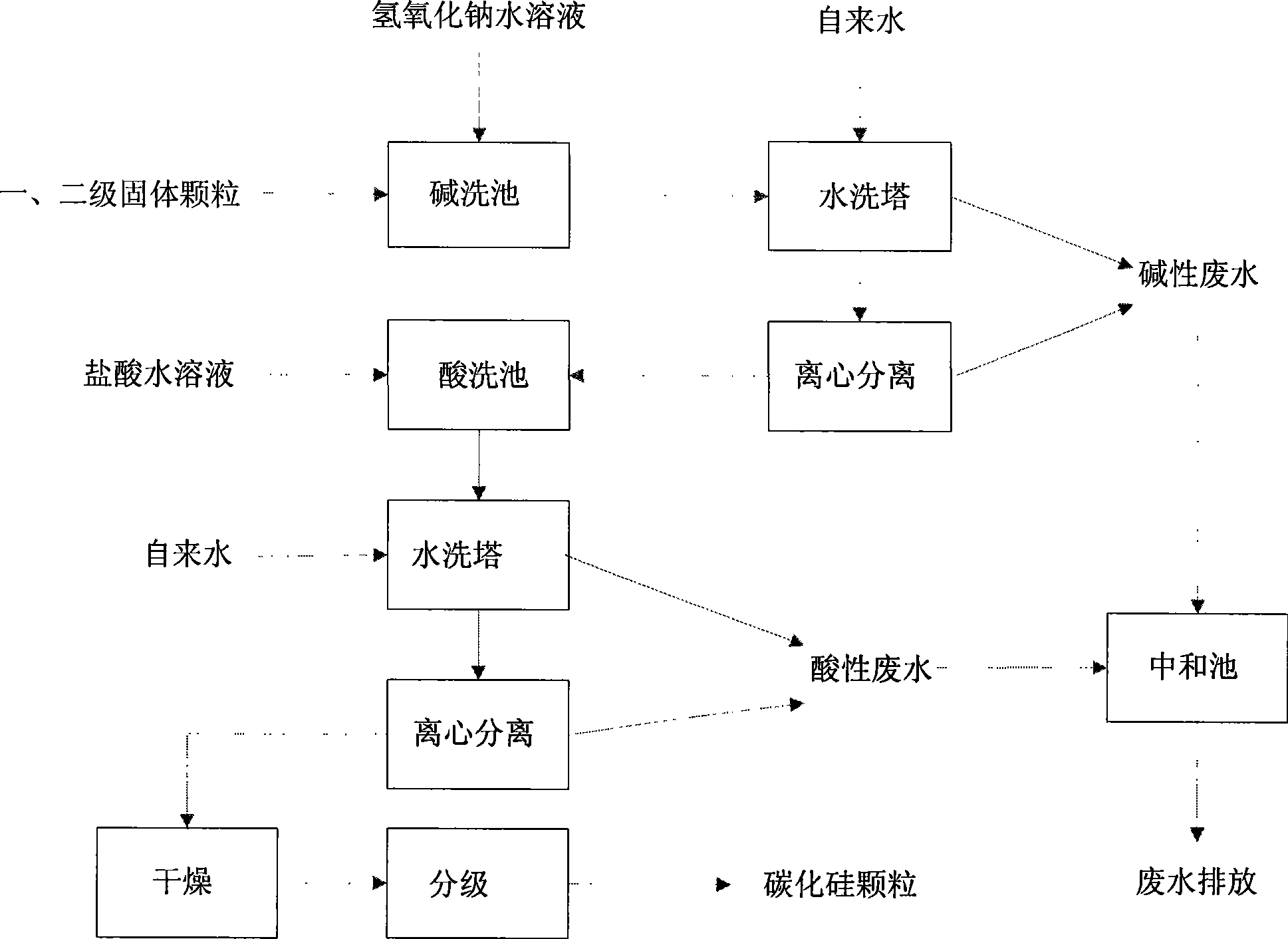 Process for recovering polyethylene glycol and silicon carbide in waste mortar from silicon wafer wire cutting