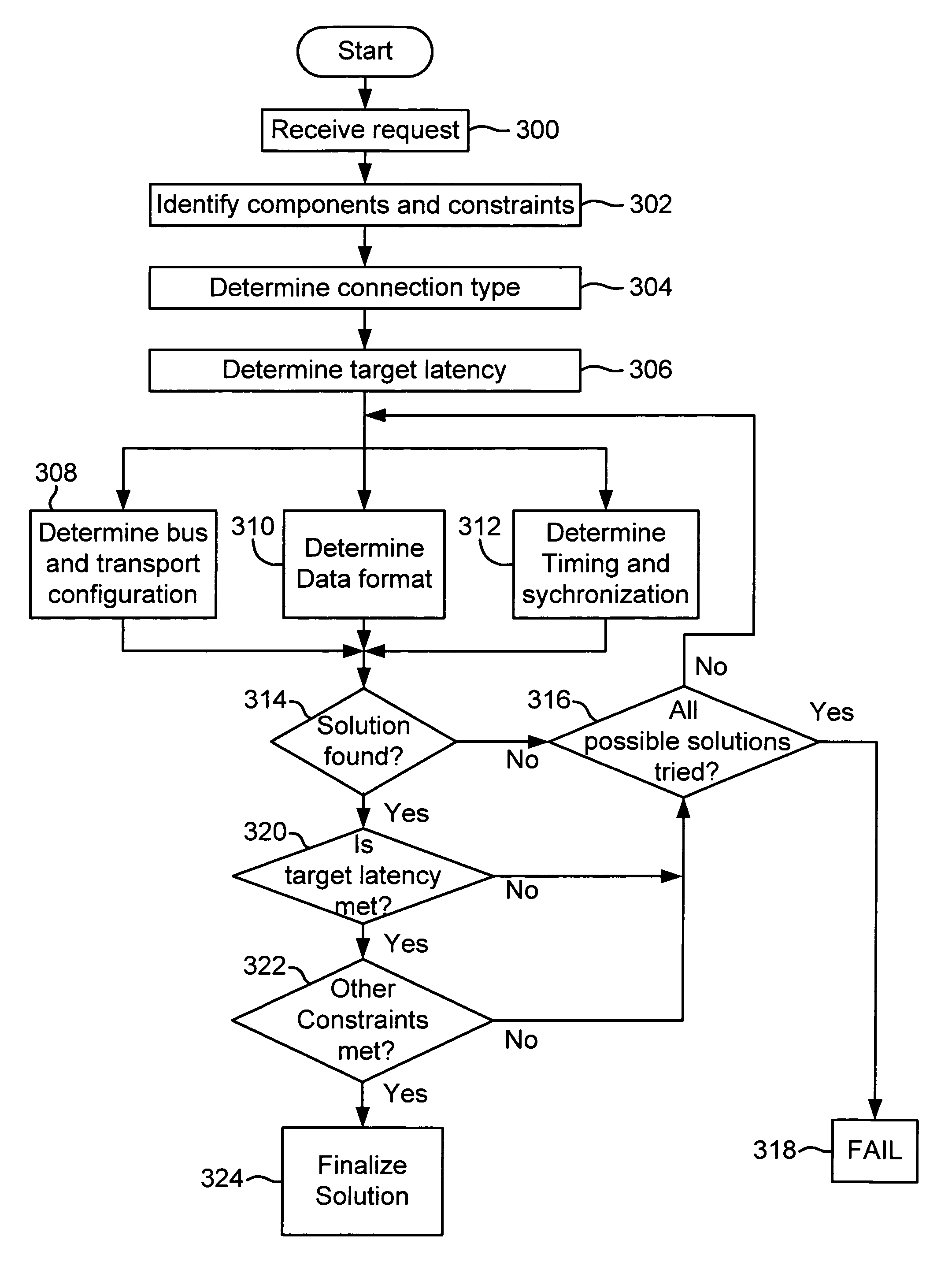 Intelligent streaming framework