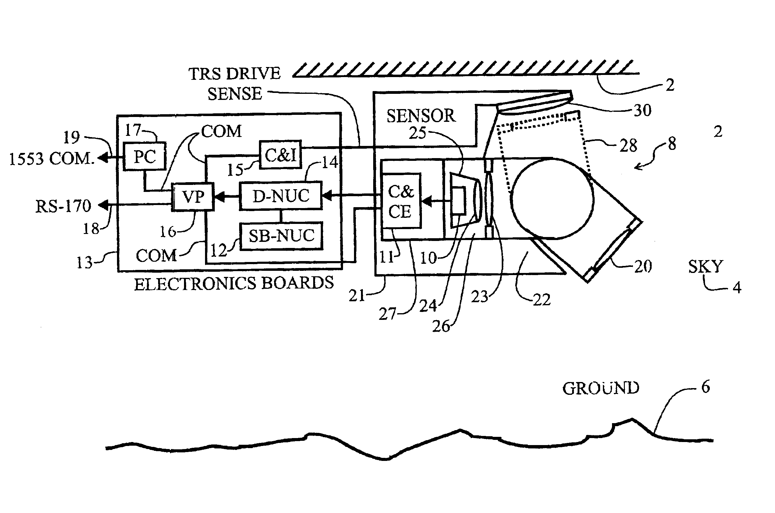 Display uniformity calibration system and method for a staring forward looking infrared sensor