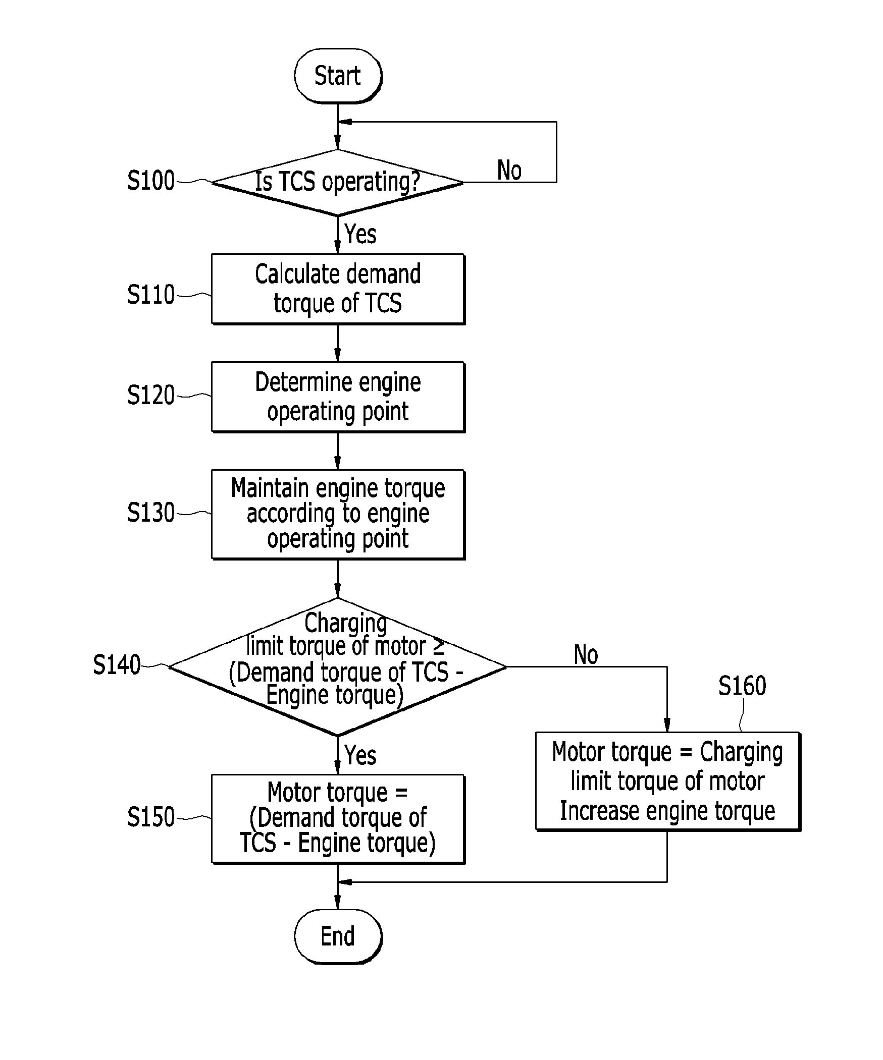 Apparatus and method for controlling torque reduction of hybrid electric vehicle