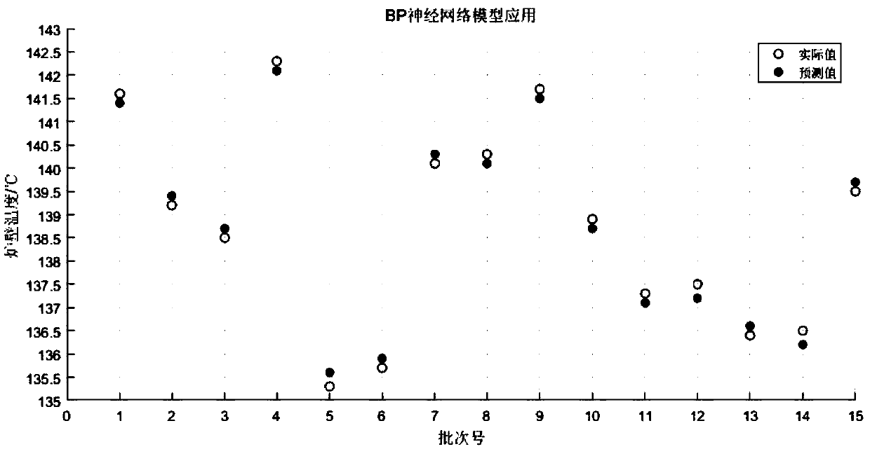 Tobacco leaf conditioning water addition prediction method, storage medium and terminal equipment