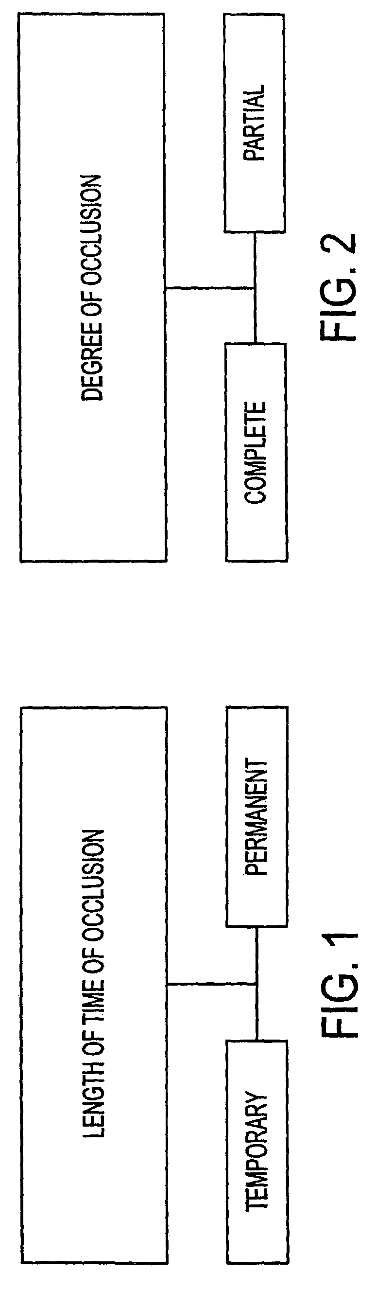 Devices and methods for occlusion of the uterine arteries