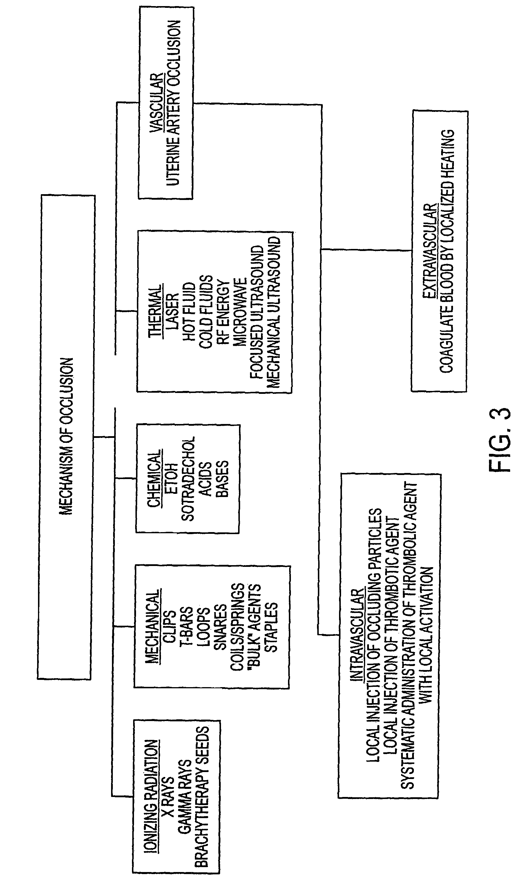 Devices and methods for occlusion of the uterine arteries