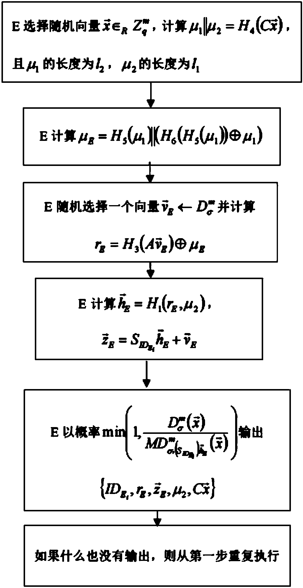 A Secret Handshake Method Based on Lattice Cipher