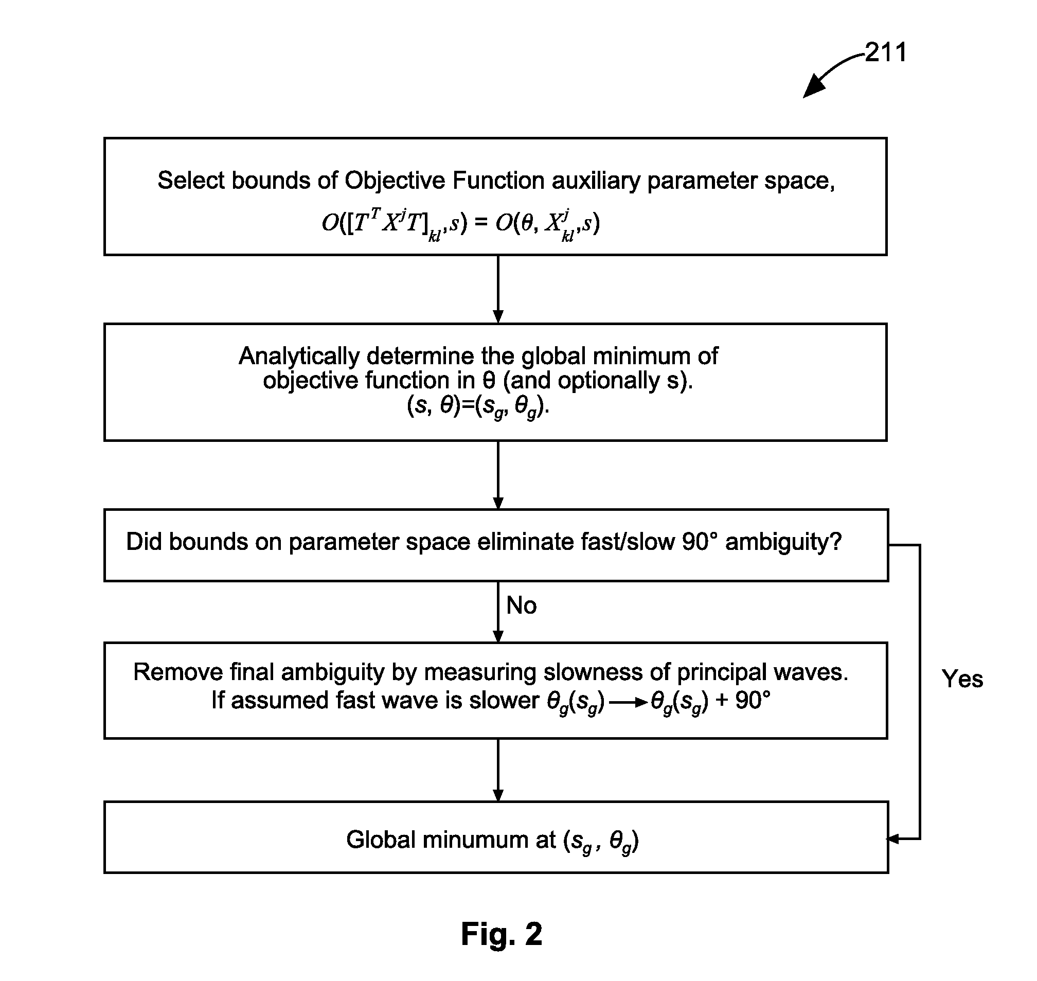 Formation property determination apparatus, methods, and systems