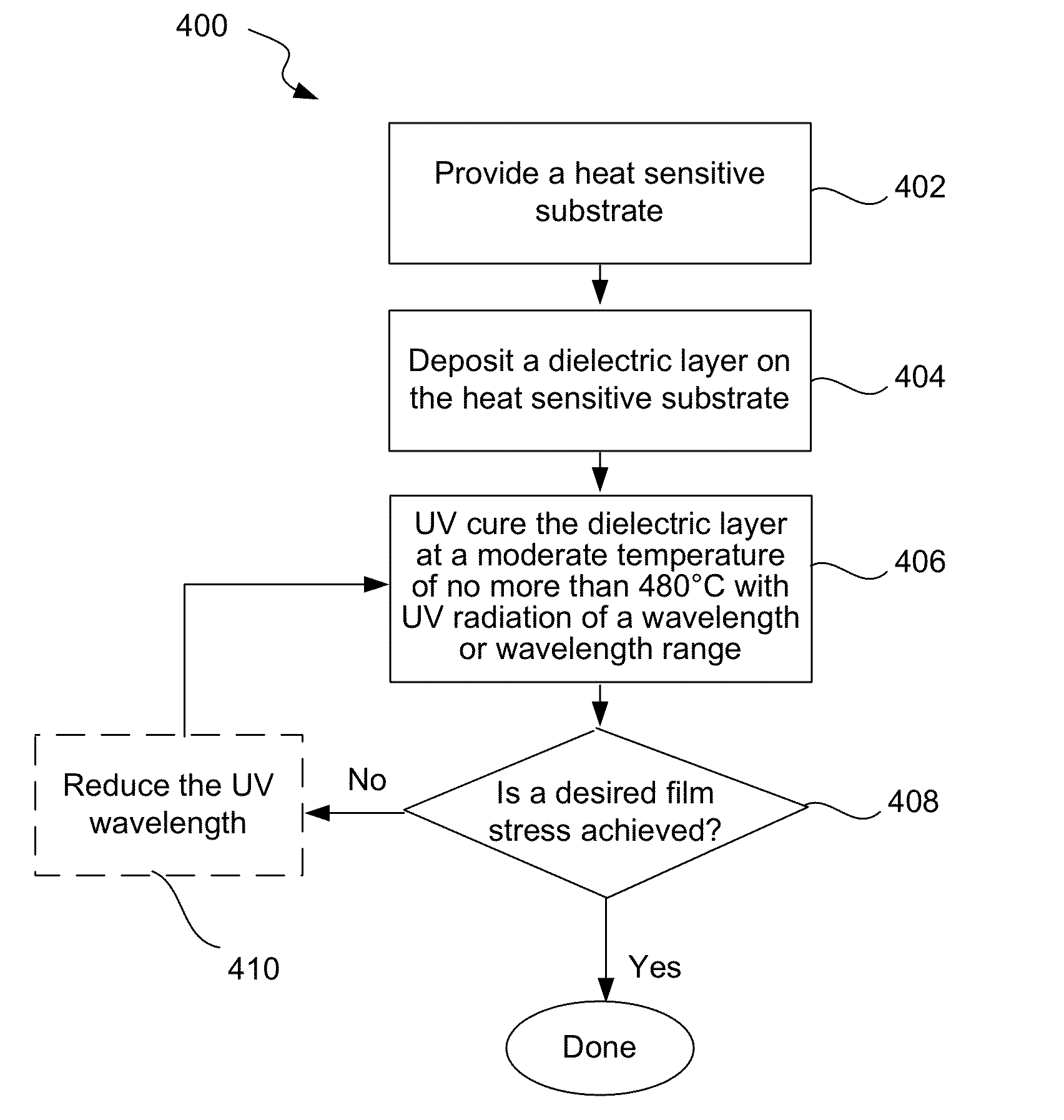 Cascaded cure approach to fabricate highly tensile silicon nitride films