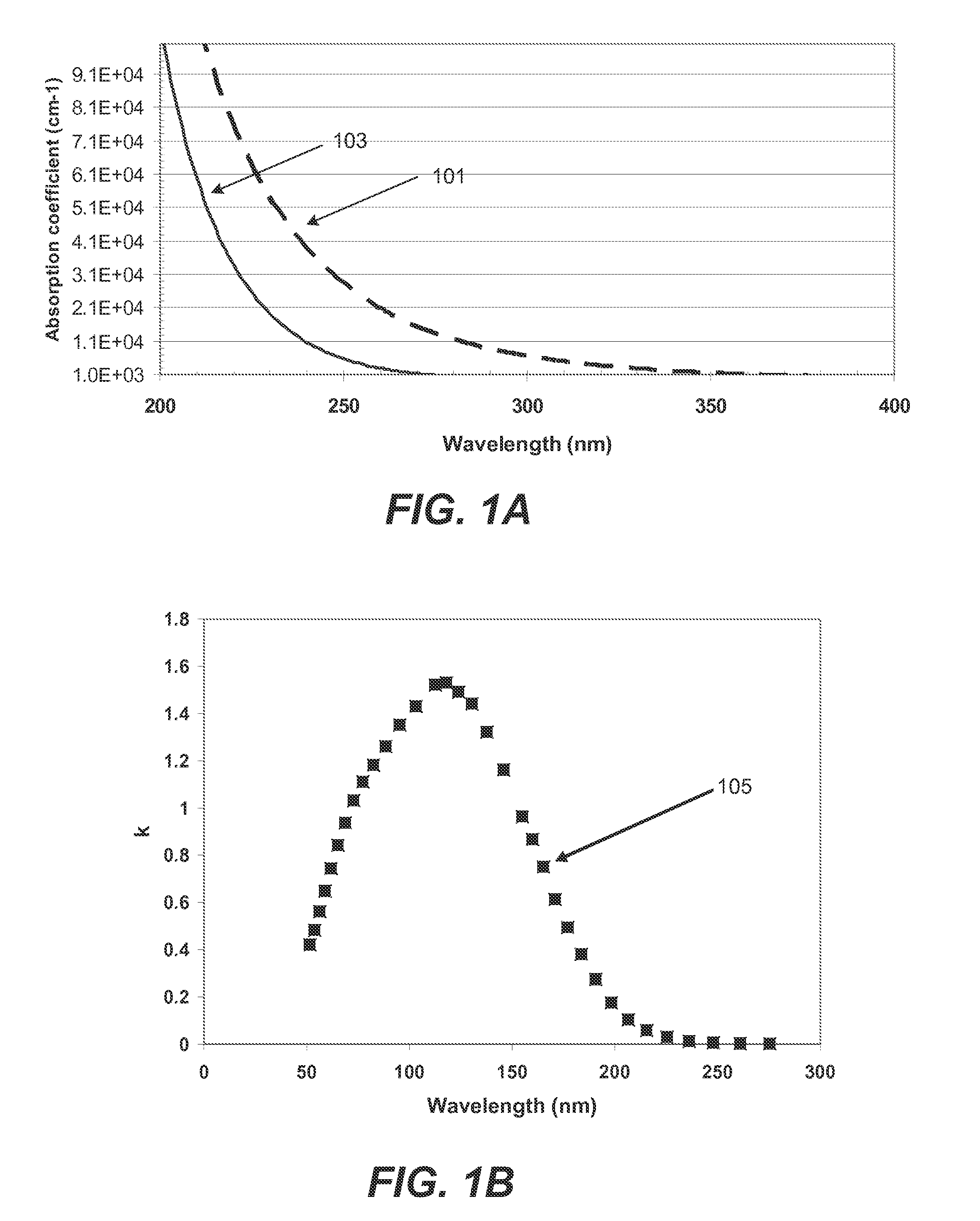 Cascaded cure approach to fabricate highly tensile silicon nitride films