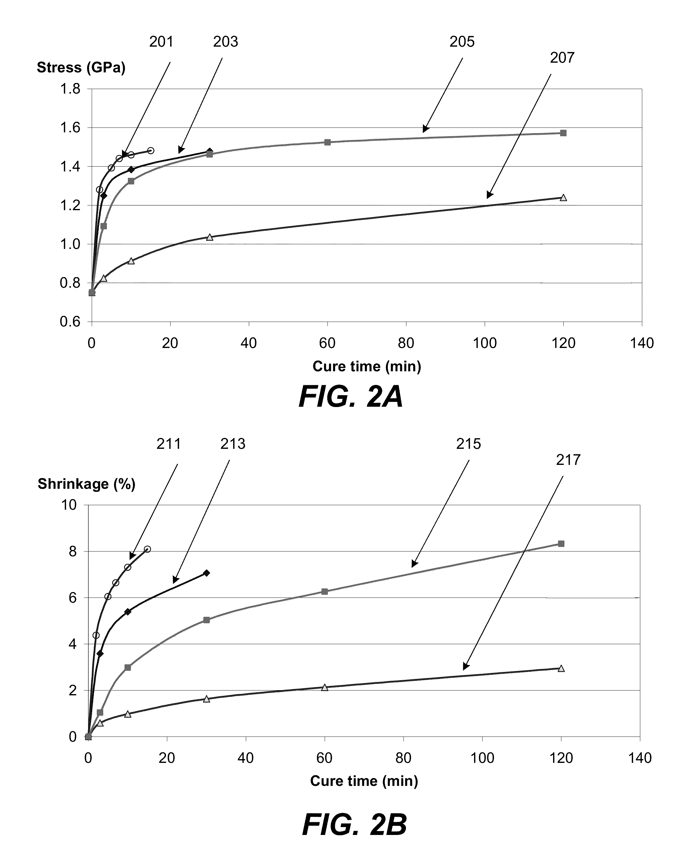 Cascaded cure approach to fabricate highly tensile silicon nitride films