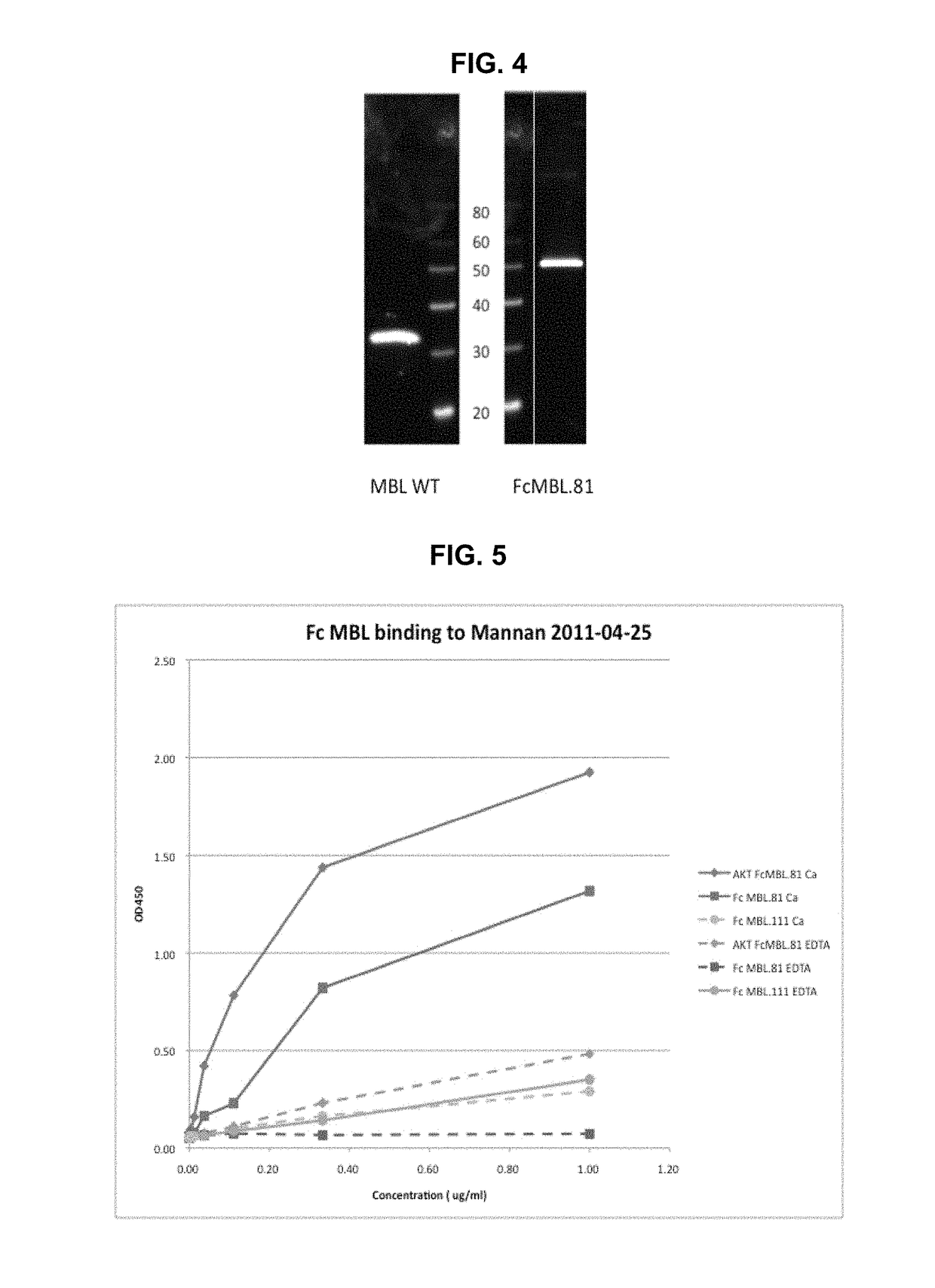 Pathogen binding methods and compositions