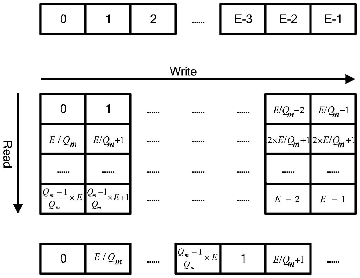 Parallel interleaver, deinterleaver and method suitable for 5G-NR