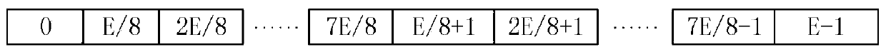 Parallel interleaver, deinterleaver and method suitable for 5G-NR