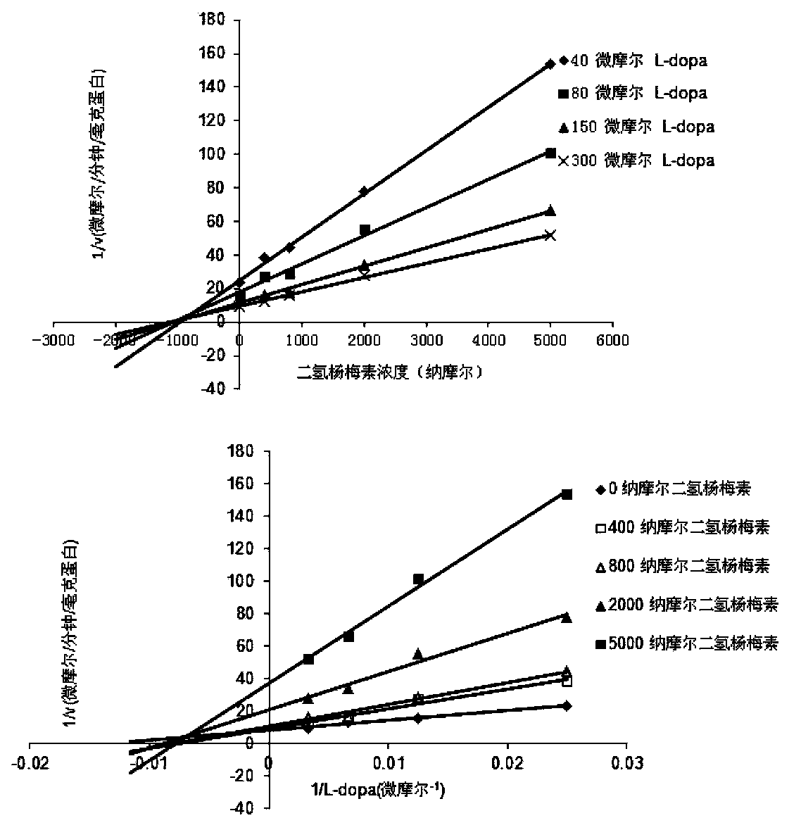 Application of dihydromyricetin to prepare medicines treating Parkinson's syndrome as active composition