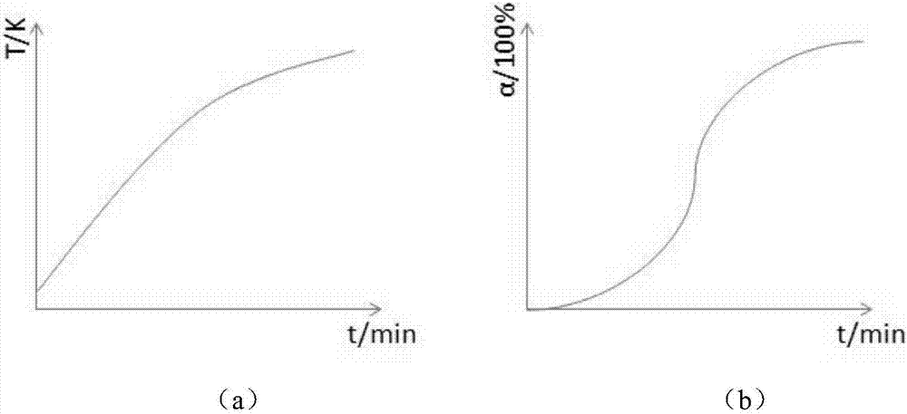 Method for acquiring chemical reaction kinetic equations of substances to be detected under microwave heating