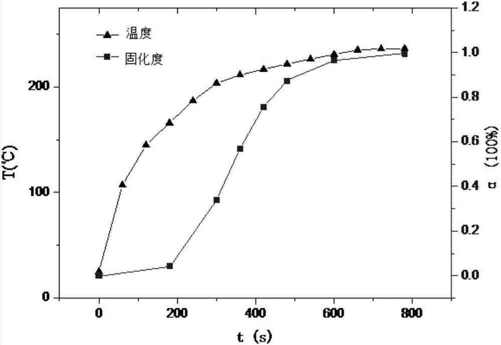 Method for acquiring chemical reaction kinetic equations of substances to be detected under microwave heating