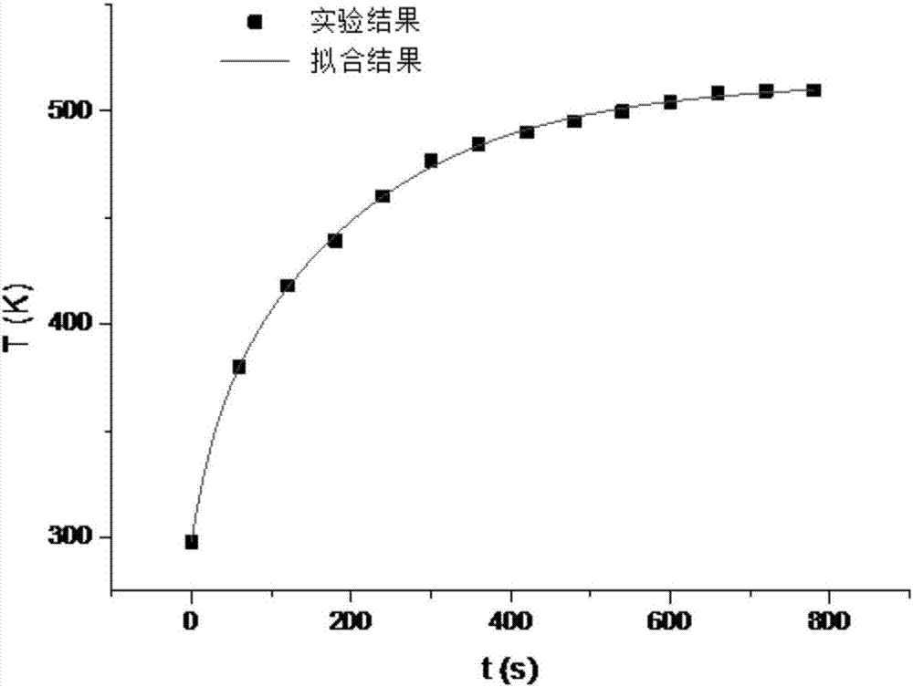 Method for acquiring chemical reaction kinetic equations of substances to be detected under microwave heating