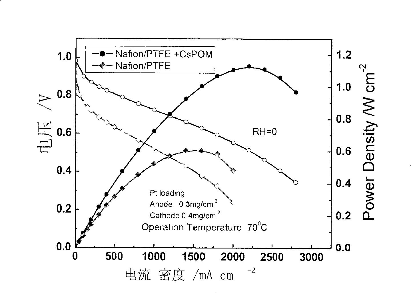 Multi-acid self-humidification composite proton exchange membrane for fuel cell and preparing process thereof