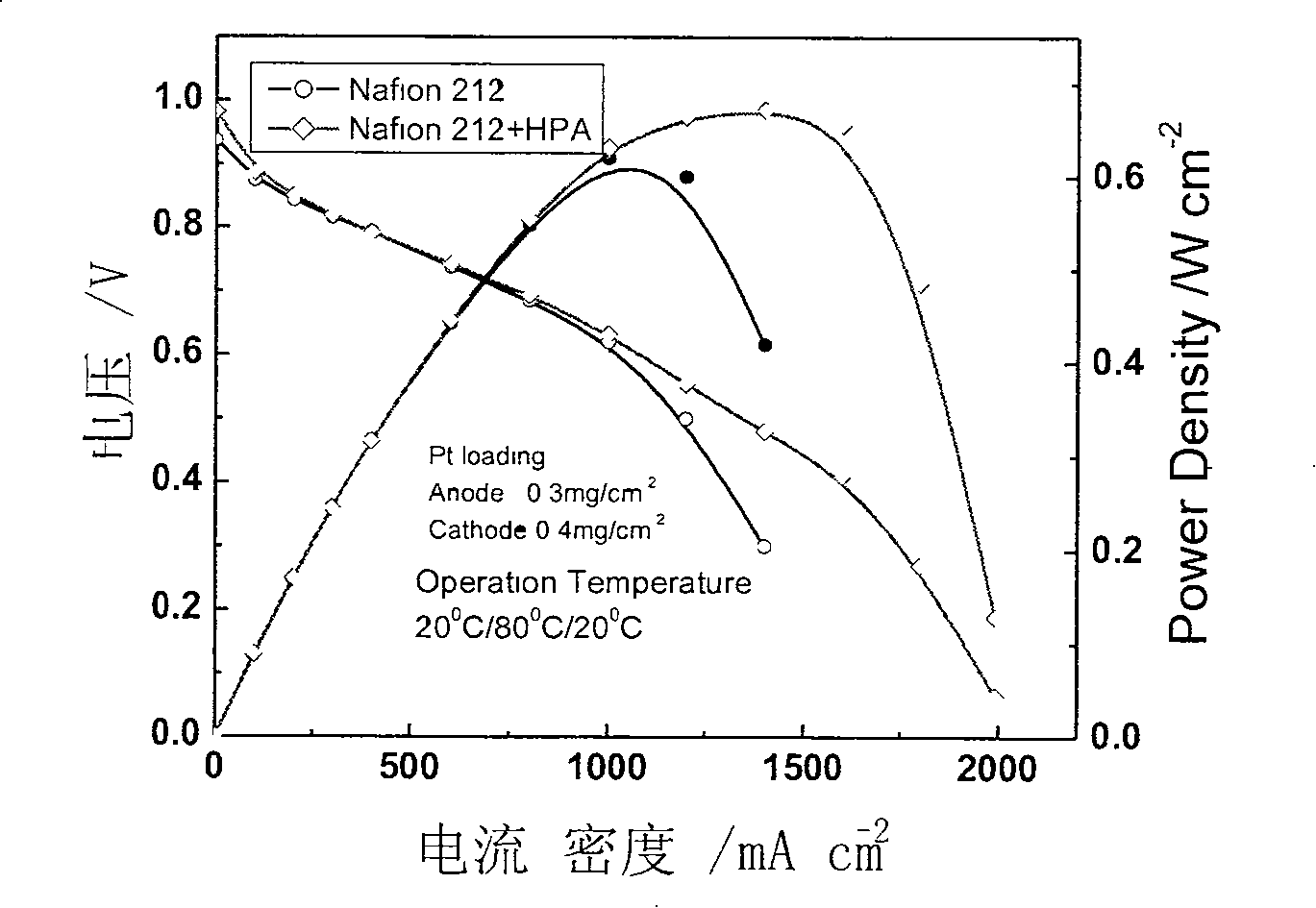 Multi-acid self-humidification composite proton exchange membrane for fuel cell and preparing process thereof