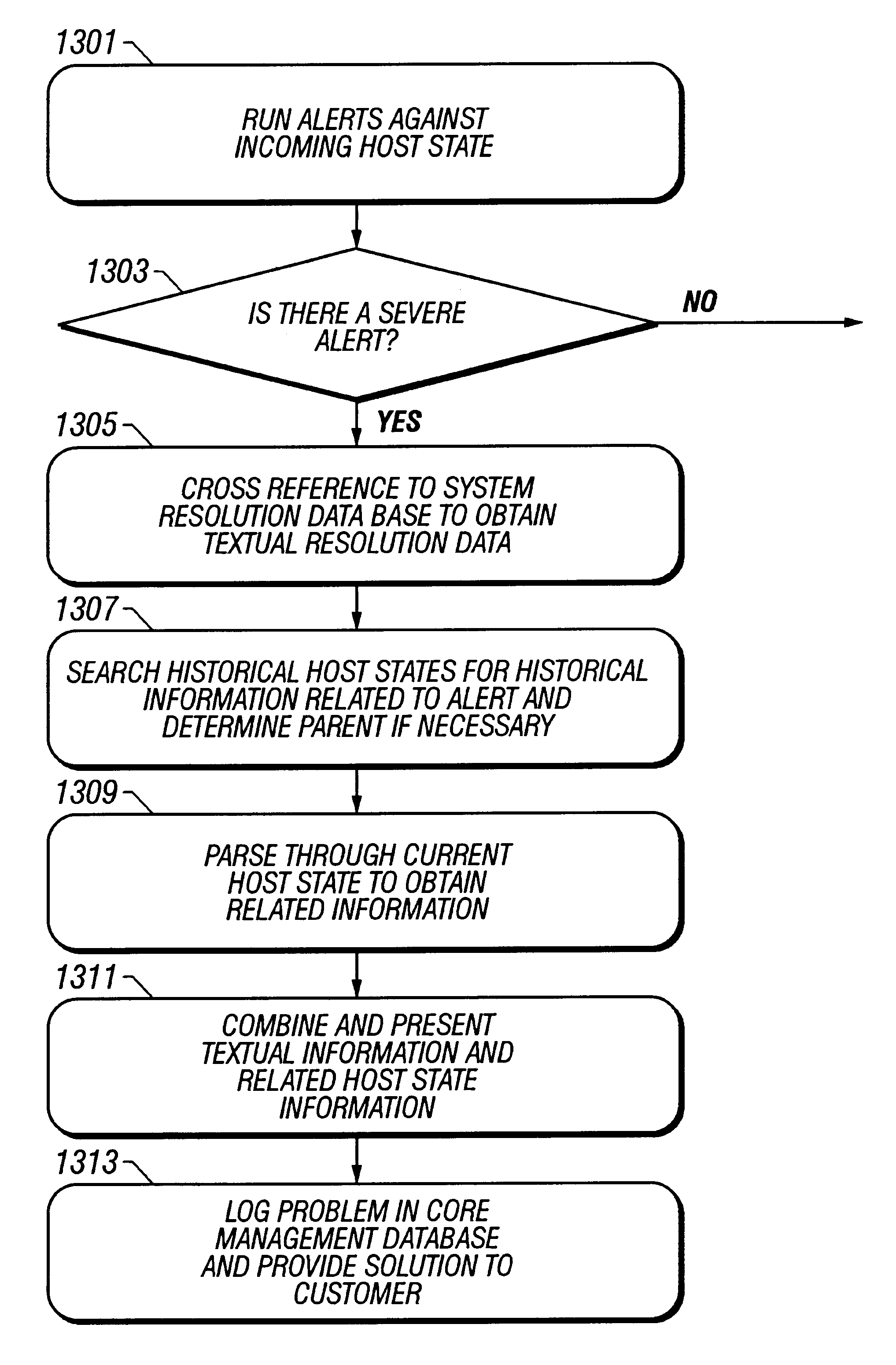 System and method for evaluating monitored computer systems