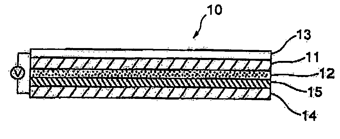 Electrolyte composition for photoelectric conversion device and photoelectric conversion device using the same