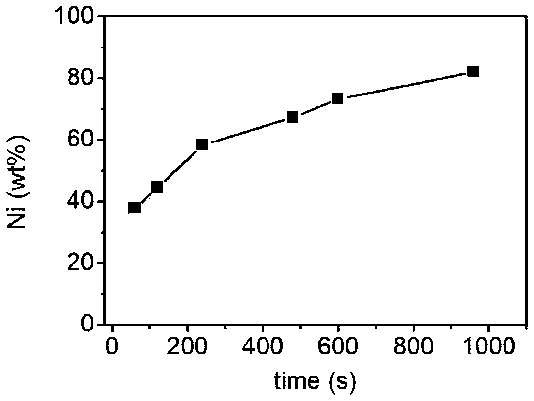 A kind of preparation method of nano-nickel/array carbon nanotube composite material