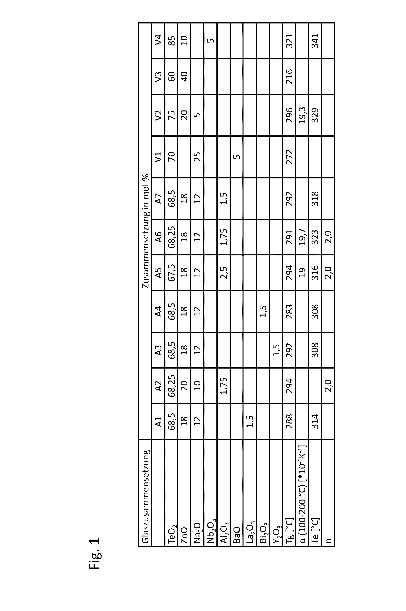 Conversion Element, Component and Process for Producing a Component