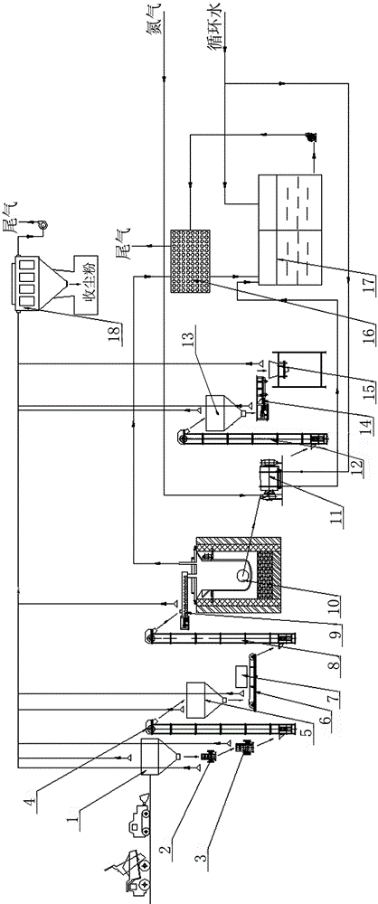 System and method for producing fully-graphitized carbon product through waste cathode carbon blocks of electrolyzed aluminum