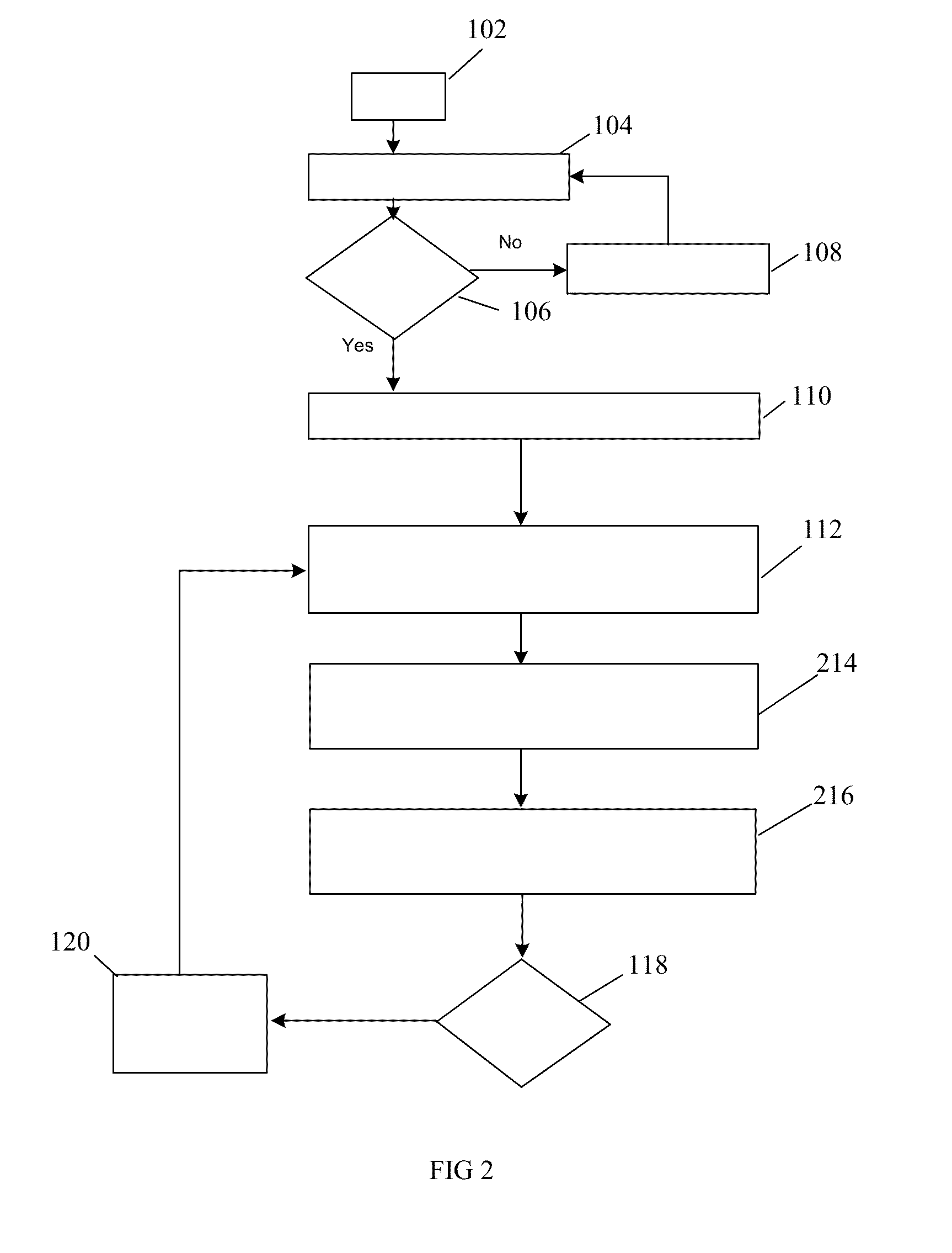 Optical platelet counter method