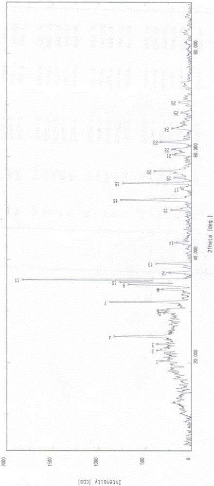 Pre-synthesized mineralizing agent for silica brick and preparation method thereof