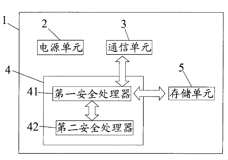 Movable storage device and method for safely transferring tax-controlled data