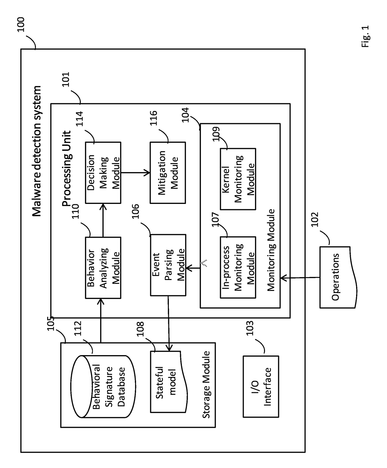 Method of malware detection and system thereof