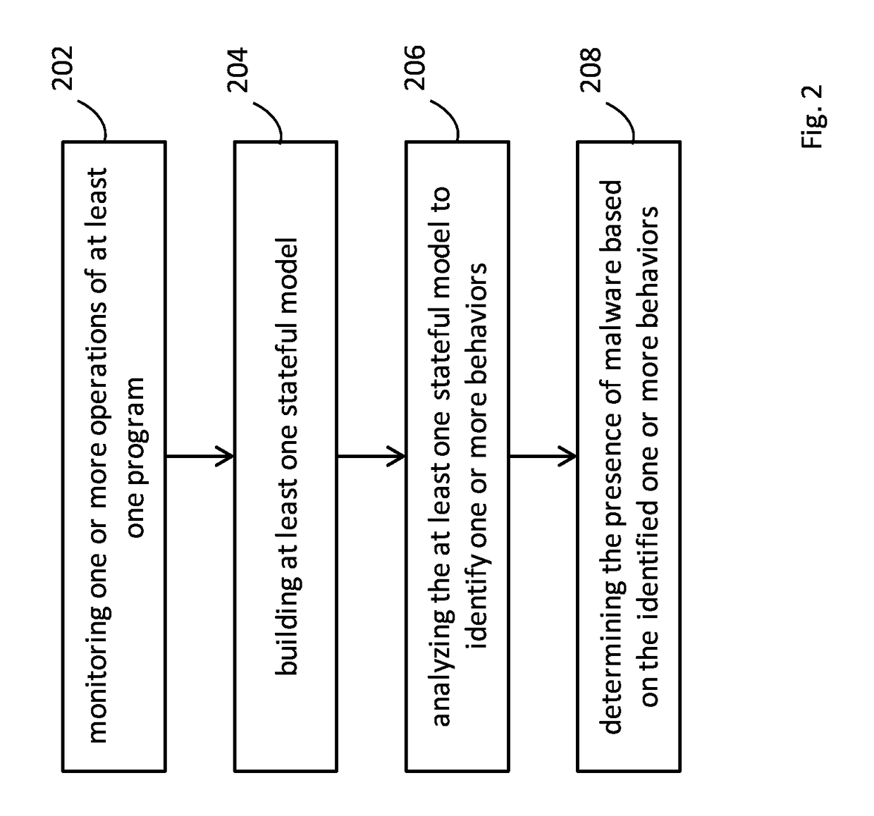 Method of malware detection and system thereof