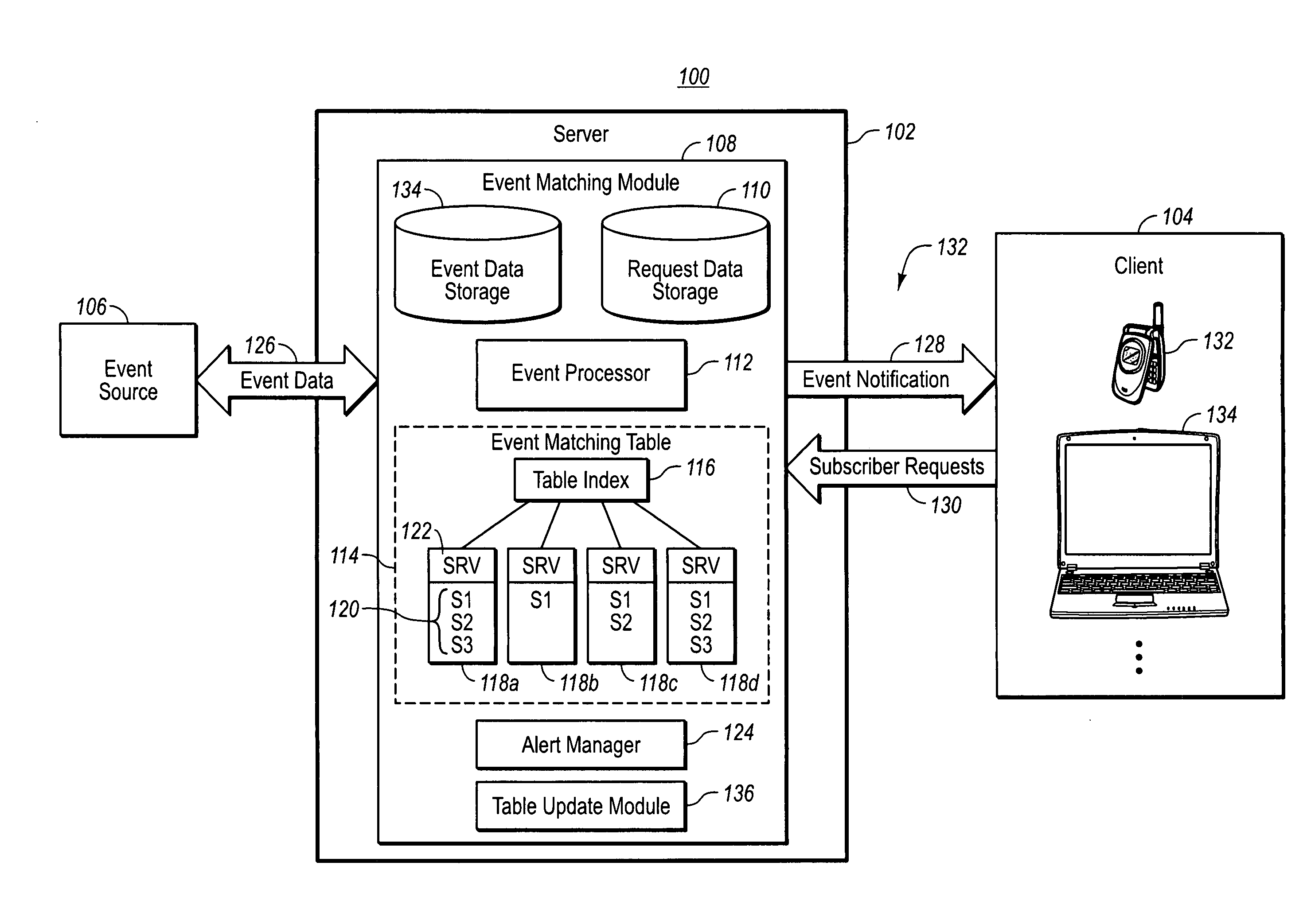 Matching engine for comparing data feeds with user profile criteria