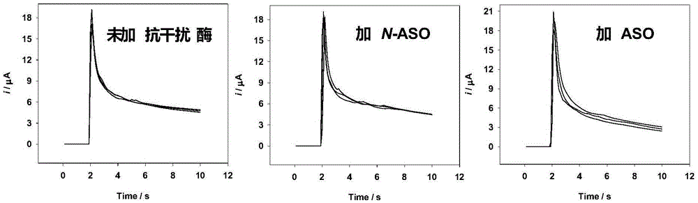 Working electrode biological reactant and electrode type test strip